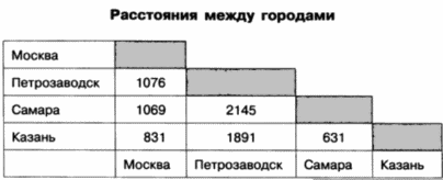 Практическое задание по теме Вказівки, масиви і символьні рядки в мові C